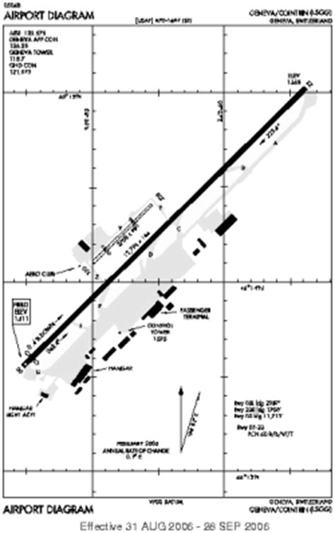 lsgg airport charts
